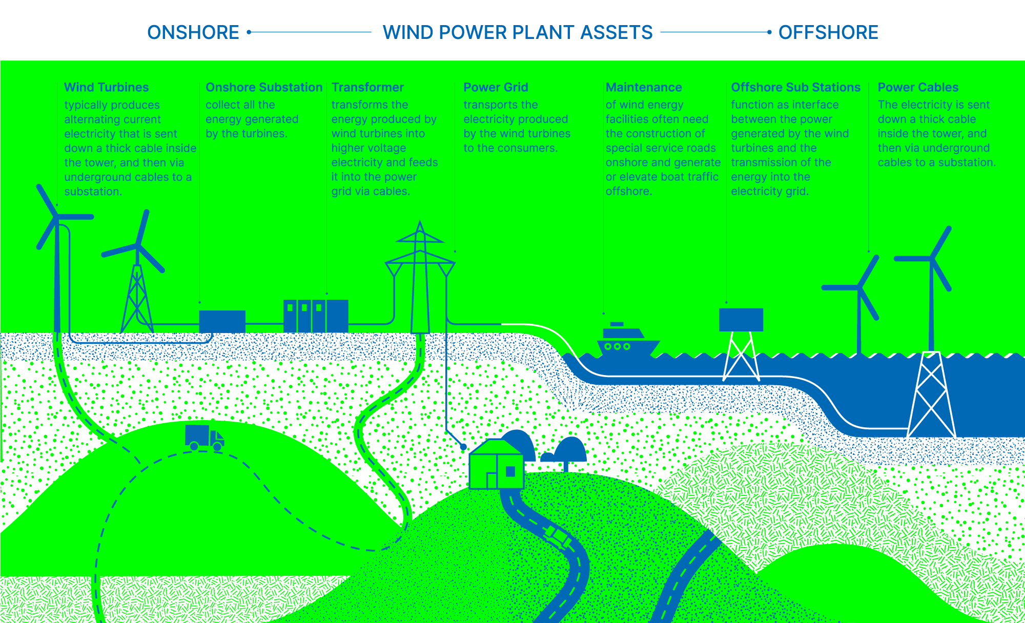 Canadian Wind Turbine Database shows us where the wind power in Canada  comes from