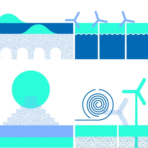 Un nouveau Guide en ligne pour les projets d’énergie éolienne dans un contexte du patrimoine mondial